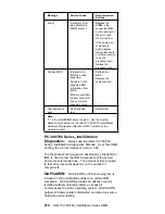 Предварительный просмотр 220 страницы IBM 689912U - IntelliStation Z - Pro 6899 Hardware Maintenance Manual