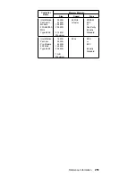 Предварительный просмотр 261 страницы IBM 689912U - IntelliStation Z - Pro 6899 Hardware Maintenance Manual