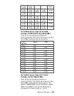 Предварительный просмотр 265 страницы IBM 689912U - IntelliStation Z - Pro 6899 Hardware Maintenance Manual