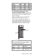 Предварительный просмотр 269 страницы IBM 689912U - IntelliStation Z - Pro 6899 Hardware Maintenance Manual