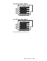 Предварительный просмотр 403 страницы IBM 689912U - IntelliStation Z - Pro 6899 Hardware Maintenance Manual