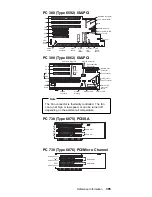 Предварительный просмотр 405 страницы IBM 689912U - IntelliStation Z - Pro 6899 Hardware Maintenance Manual