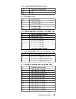 Предварительный просмотр 411 страницы IBM 689912U - IntelliStation Z - Pro 6899 Hardware Maintenance Manual