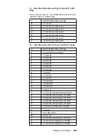 Предварительный просмотр 413 страницы IBM 689912U - IntelliStation Z - Pro 6899 Hardware Maintenance Manual