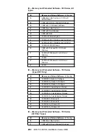 Предварительный просмотр 414 страницы IBM 689912U - IntelliStation Z - Pro 6899 Hardware Maintenance Manual