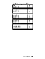 Предварительный просмотр 417 страницы IBM 689912U - IntelliStation Z - Pro 6899 Hardware Maintenance Manual