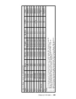 Предварительный просмотр 419 страницы IBM 689912U - IntelliStation Z - Pro 6899 Hardware Maintenance Manual