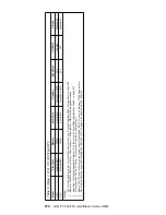 Предварительный просмотр 420 страницы IBM 689912U - IntelliStation Z - Pro 6899 Hardware Maintenance Manual