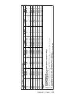 Предварительный просмотр 423 страницы IBM 689912U - IntelliStation Z - Pro 6899 Hardware Maintenance Manual