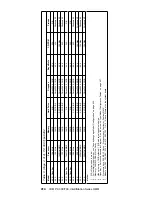 Предварительный просмотр 424 страницы IBM 689912U - IntelliStation Z - Pro 6899 Hardware Maintenance Manual