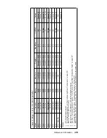 Предварительный просмотр 425 страницы IBM 689912U - IntelliStation Z - Pro 6899 Hardware Maintenance Manual