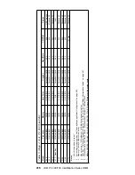 Предварительный просмотр 426 страницы IBM 689912U - IntelliStation Z - Pro 6899 Hardware Maintenance Manual