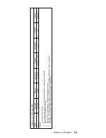 Предварительный просмотр 427 страницы IBM 689912U - IntelliStation Z - Pro 6899 Hardware Maintenance Manual