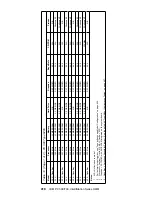 Предварительный просмотр 428 страницы IBM 689912U - IntelliStation Z - Pro 6899 Hardware Maintenance Manual