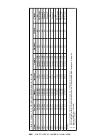 Предварительный просмотр 430 страницы IBM 689912U - IntelliStation Z - Pro 6899 Hardware Maintenance Manual