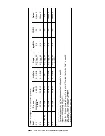 Предварительный просмотр 434 страницы IBM 689912U - IntelliStation Z - Pro 6899 Hardware Maintenance Manual