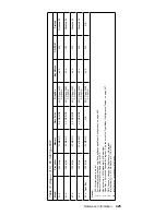 Предварительный просмотр 435 страницы IBM 689912U - IntelliStation Z - Pro 6899 Hardware Maintenance Manual