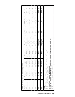 Предварительный просмотр 437 страницы IBM 689912U - IntelliStation Z - Pro 6899 Hardware Maintenance Manual