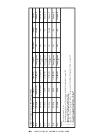 Предварительный просмотр 438 страницы IBM 689912U - IntelliStation Z - Pro 6899 Hardware Maintenance Manual