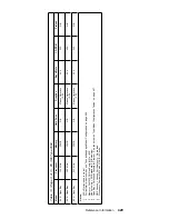 Предварительный просмотр 439 страницы IBM 689912U - IntelliStation Z - Pro 6899 Hardware Maintenance Manual