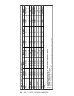 Предварительный просмотр 440 страницы IBM 689912U - IntelliStation Z - Pro 6899 Hardware Maintenance Manual