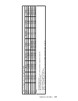 Предварительный просмотр 441 страницы IBM 689912U - IntelliStation Z - Pro 6899 Hardware Maintenance Manual