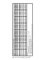 Предварительный просмотр 448 страницы IBM 689912U - IntelliStation Z - Pro 6899 Hardware Maintenance Manual