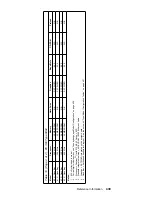 Предварительный просмотр 449 страницы IBM 689912U - IntelliStation Z - Pro 6899 Hardware Maintenance Manual