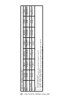 Предварительный просмотр 450 страницы IBM 689912U - IntelliStation Z - Pro 6899 Hardware Maintenance Manual