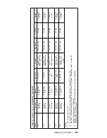 Предварительный просмотр 451 страницы IBM 689912U - IntelliStation Z - Pro 6899 Hardware Maintenance Manual