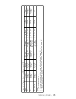 Предварительный просмотр 455 страницы IBM 689912U - IntelliStation Z - Pro 6899 Hardware Maintenance Manual