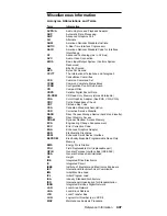 Предварительный просмотр 457 страницы IBM 689912U - IntelliStation Z - Pro 6899 Hardware Maintenance Manual