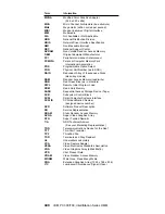 Предварительный просмотр 458 страницы IBM 689912U - IntelliStation Z - Pro 6899 Hardware Maintenance Manual