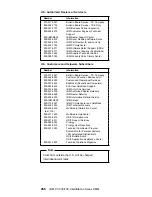 Предварительный просмотр 466 страницы IBM 689912U - IntelliStation Z - Pro 6899 Hardware Maintenance Manual