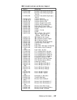 Предварительный просмотр 467 страницы IBM 689912U - IntelliStation Z - Pro 6899 Hardware Maintenance Manual