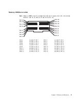 Предварительный просмотр 27 страницы IBM 6C1 Service Manual