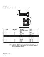 Предварительный просмотр 30 страницы IBM 6C1 Service Manual