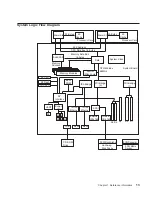 Предварительный просмотр 31 страницы IBM 6C1 Service Manual