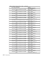 Preview for 260 page of IBM 6H0 Service Manual