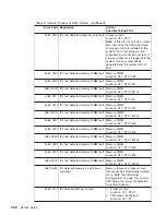 Preview for 272 page of IBM 6H0 Service Manual