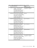 Preview for 385 page of IBM 6H0 Service Manual