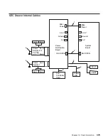 Preview for 499 page of IBM 6H0 Service Manual