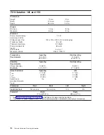 Preview for 32 page of IBM 7012 397 Site And Hardware Planning Information