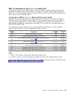 Preview for 139 page of IBM 7012 397 Site And Hardware Planning Information