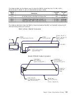 Preview for 141 page of IBM 7012 397 Site And Hardware Planning Information