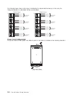 Preview for 148 page of IBM 7012 397 Site And Hardware Planning Information