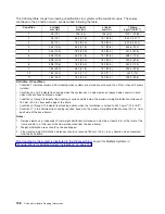 Preview for 156 page of IBM 7012 397 Site And Hardware Planning Information