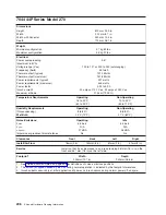 Preview for 224 page of IBM 7012 397 Site And Hardware Planning Information