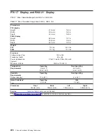 Preview for 244 page of IBM 7012 397 Site And Hardware Planning Information