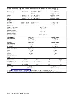 Preview for 348 page of IBM 7012 397 Site And Hardware Planning Information